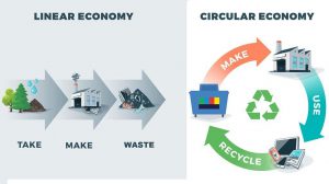 circulaire economie