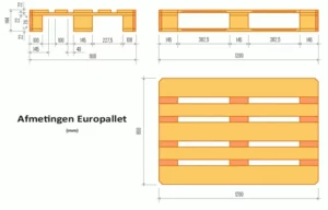 Schematische weergave van de afmetingen van een europallet